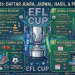EFL Cup 2026: Daftar Juara, Jadwal Pertandingan, Hasil, dan Perjalanan Kompetisi