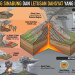 Sejarah Gunung Sinabung dan Letusan Dahsyat yang Pernah Terjadi