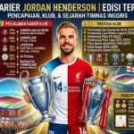 Jordan Henderson Terbaru 2026: Profil, Karier, Klub, Prestasi, dan Perjalanan di Timnas Inggris