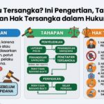 Apa Itu Tersangka? Ini Pengertian, Tahapan, dan Hak Tersangka dalam Hukum