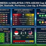 Jadwal Indonesia vs Malaysia 2026: Kick-off, Siaran Langsung, Live Streaming, Line Up, dan Prediksi Skor