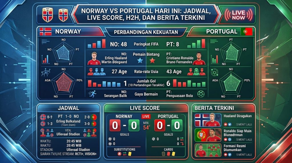 Norway vs Portugal Hari Ini: Jadwal, Live Score, H2H, dan Berita Terkini