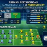 Man City vs Norwich: Head to Head, Statistik Pertandingan, Prediksi Susunan Pemain, dan Hasil Akhir
