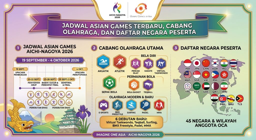 Jadwal Asian Games Terbaru, Cabang Olahraga, dan Daftar Negara Peserta