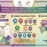 Jadwal Asian Games Terbaru, Cabang Olahraga, dan Daftar Negara Peserta