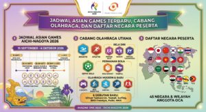 Jadwal Asian Games Terbaru, Cabang Olahraga, dan Daftar Negara Peserta