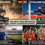 Joan García: Perjalanan dari Espanyol ke Barcelona dan Kiprahnya Bersama Spanyol