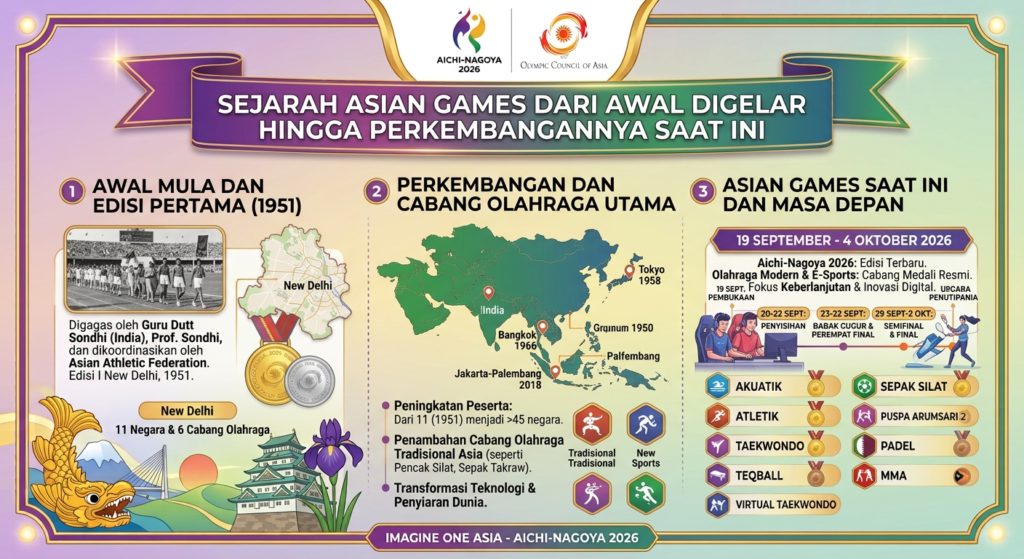 Sejarah Asian Games dari Awal Digelar hingga Perkembangannya Saat Ini