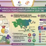 Sejarah Asian Games dari Awal Digelar hingga Perkembangannya Saat Ini