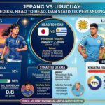 Jepang vs Uruguay: Prediksi, Head to Head, dan Statistik Pertandingan