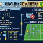 Jadwal Man City vs Norwich Terbaru: Live Streaming, Prediksi Line Up, H2H, dan Skor Akhir