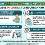 Kasus Influenza A di Indonesia Naik, Ini Imbauan Dinkes Depok untuk Masyarakat