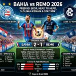 Bahia vs Remo 2026: Prediksi Skor, Head to Head, Susunan Pemain, dan Statistik Pertandingan