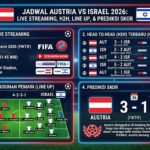 Jadwal Austria vs Israel 2026: Live Streaming, H2H, Line Up, dan Prediksi Skor