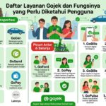 Daftar Layanan Gojek dan Fungsinya yang Perlu Diketahui Pengguna