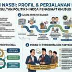 Hasan Nasbi dan Perjalanan Kariernya: Profil, Jabatan, Latar Belakang, serta Perannya di Pemerintahan