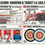 Rayo Vallecano di La Liga: Performa, Kekuatan Skuad, Pemain Kunci, dan Target Musim Ini