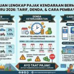 Pajak Kendaraan Bermotor Terbaru 2026: Tarif, Denda Keterlambatan, dan Cara Pembayaran