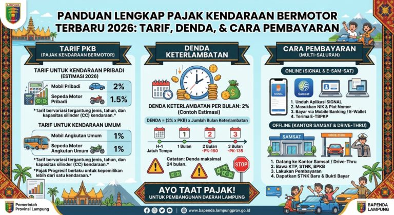 Pajak Kendaraan Bermotor Terbaru 2026: Tarif, Denda Keterlambatan, dan Cara Pembayaran