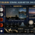 Fenomena Langit Bulan Ini: Gerhana, Hujan Meteor, dan Konjungsi Planet
