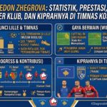 Edon Zhegrova: Statistik, Prestasi, Karier Klub, dan Kiprahnya di Timnas Kosovo