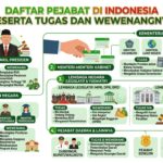 Daftar Pejabat di Indonesia Beserta Tugas dan Wewenangnya