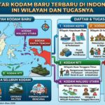 Daftar Kodam Baru Terbaru di Indonesia, Ini Wilayah dan Tugasnya