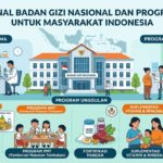 Mengenal Badan Gizi Nasional dan Program Gizi untuk Masyarakat Indonesia