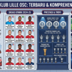 Lille Terbaru: Profil Klub, Sejarah, Skuad, Prestasi, dan Perkembangan Terkini. buatkan gambar