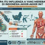 Apa Itu Influenza A yang Merebak di Indonesia Akhir-Akhir Ini?