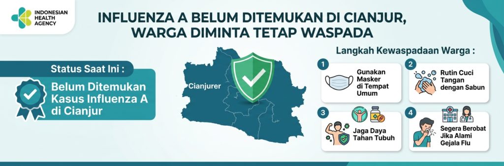 Influenza A Belum Ditemukan di Cianjur, Warga Diminta Waspada
