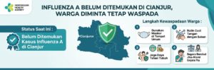 Influenza A Belum Ditemukan di Cianjur, Warga Diminta Waspada
