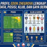 Profil Edon Zhegrova Lengkap: Biodata, Posisi, Klub, dan Gaya Bermain