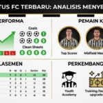 Juventus Terbaru: Performa, Pemain Kunci, Klasemen, dan Perkembangan Klub