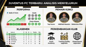 Juventus Terbaru: Performa, Pemain Kunci, Klasemen, dan Perkembangan Klub