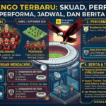 Flamengo Terbaru: Skuad, Performa, Jadwal, dan Berita Terkini