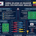 Korea Selatan vs Ekuador: Analisis Kekuatan Tim, Strategi, Statistik, dan Prediksi Hasil