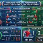 Norway vs Portugal: Perbandingan Kekuatan, Rekor H2H, dan Prediksi Skor