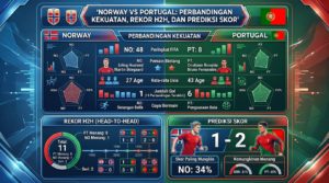Norway vs Portugal: Perbandingan Kekuatan, Rekor H2H, dan Prediksi Skor
