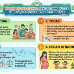 Badan Gizi Nasional: Pengertian, Tugas, Fungsi, dan Perannya di Indonesia