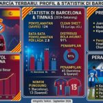 buatkan saya 5 judul artikel seofrendly tentang **joan garcia**