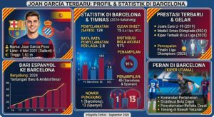 buatkan saya 5 judul artikel seofrendly tentang **joan garcia**