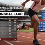 Klasemen Medali Sementara Asian Games 2026, RI Tertinggal Jauh