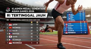 Klasemen Medali Sementara Asian Games 2026, RI Tertinggal Jauh