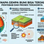 Kenapa Gempa Bumi Bisa Terjadi? Ini Penyebab dan Proses Terjadinya