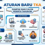Aturan Baru TKA dan Dampaknya Bagi Calon Peserta Tahun Ini