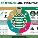Celtic Terbaru: Performa, Pemain Kunci, Klasemen, dan Perkembangan Klub