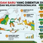 Daftar Kodam Baru yang Dibentuk di Indonesia dan Wilayah Operasionalnya
