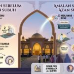 Amalan Sebelum dan Sesudah Azan Subuh yang Bisa Dilakukan