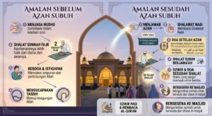 Amalan Sebelum dan Sesudah Azan Subuh yang Bisa Dilakukan